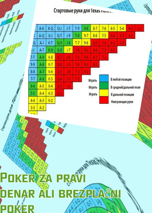 Najboljši poker v Sloveniji